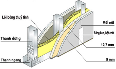 vách ngăn thạch cao